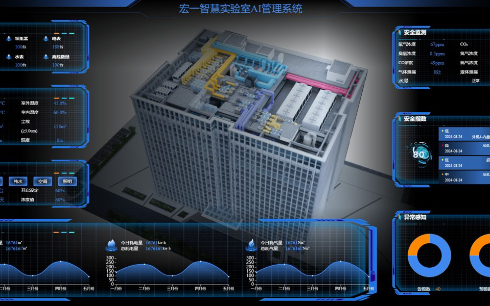 迈向科研新纪元：如何构建具有智能化功能的第四代实验室？
